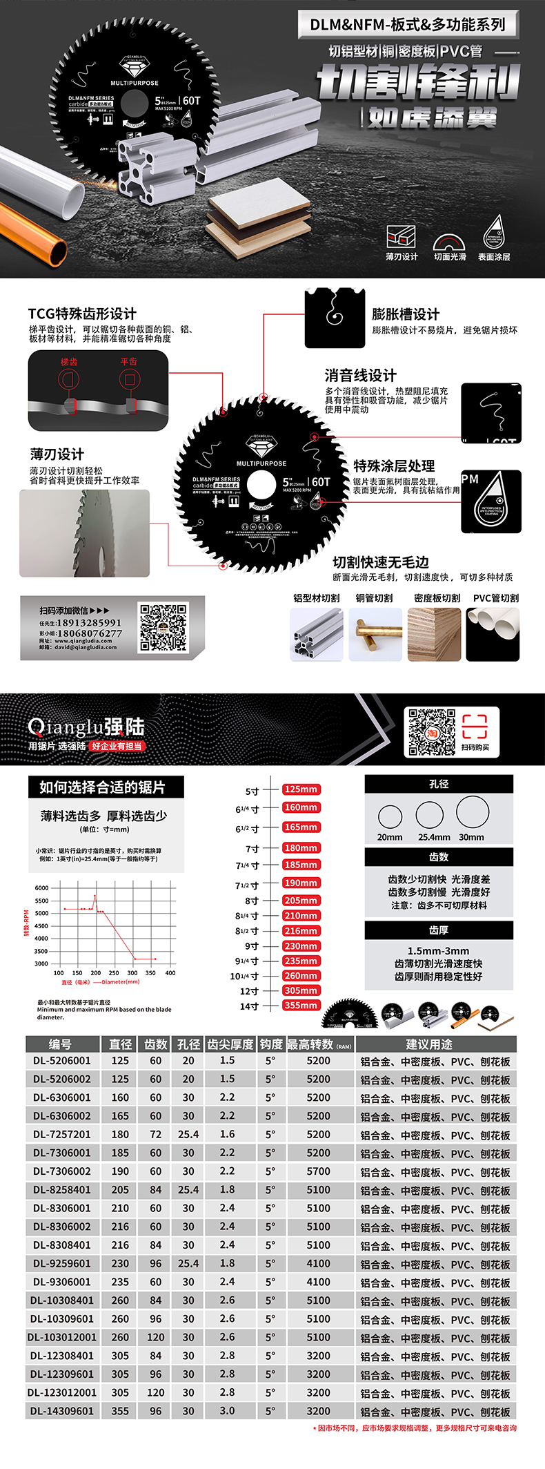 多功能詳情頁.jpg